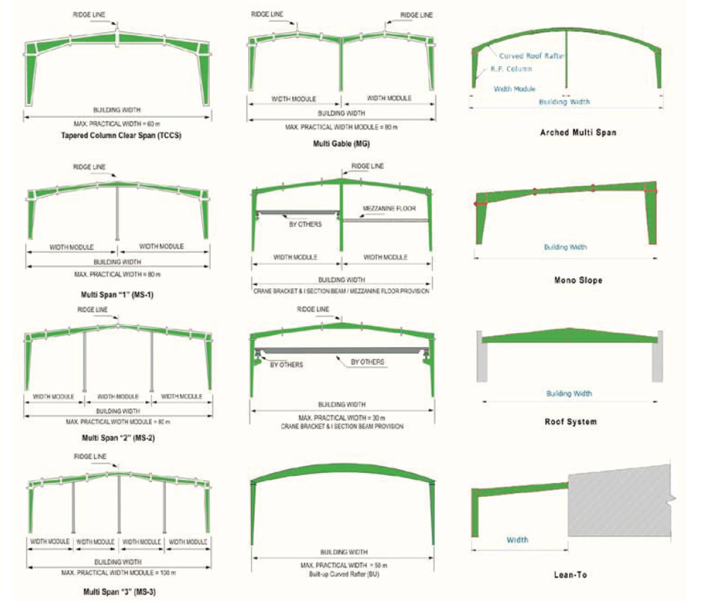 Peb Types